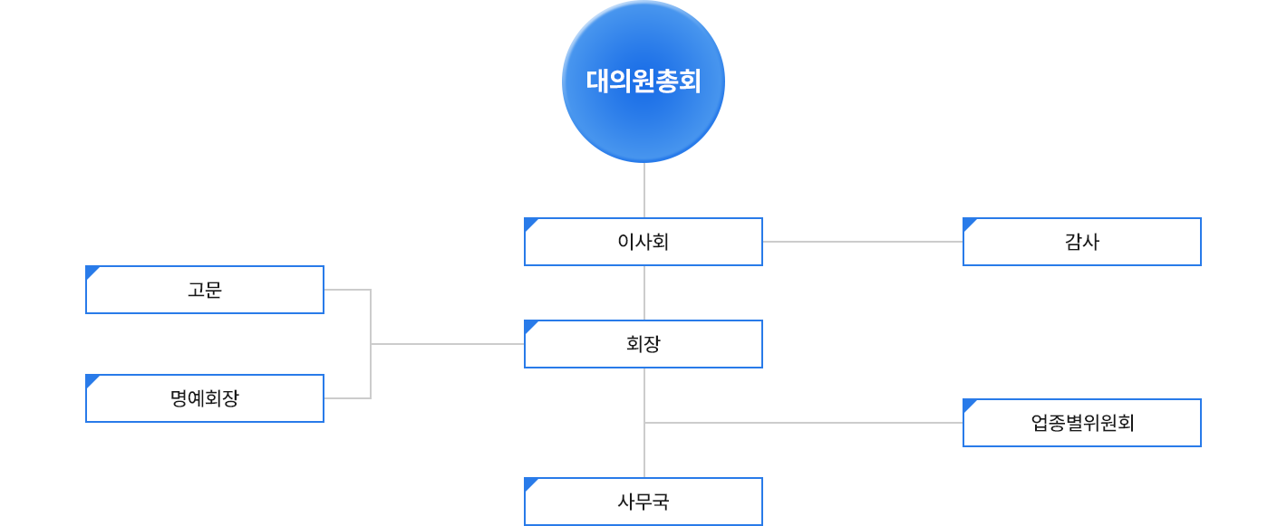 조직도